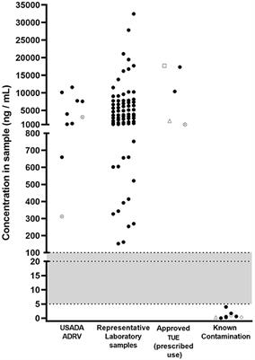 Generic Pharmaceuticals as a Source of Diuretic Contamination in Athletes Subject to Sport Drug Testing